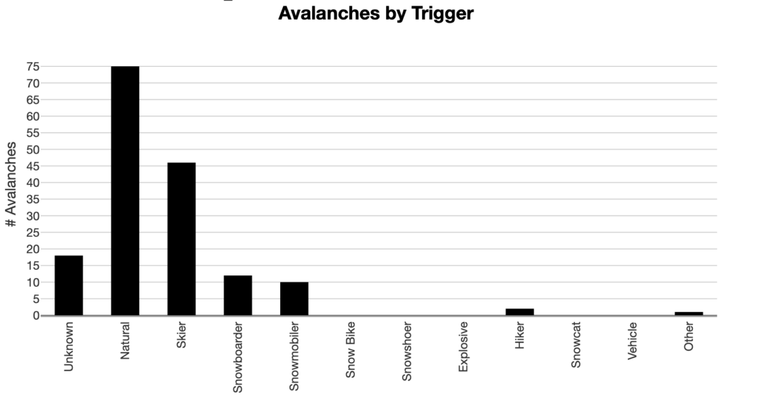 Data from UAC. 